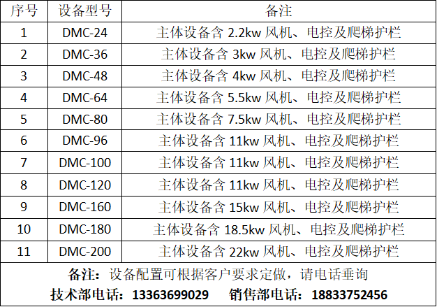布袋除塵器參數(shù)圖